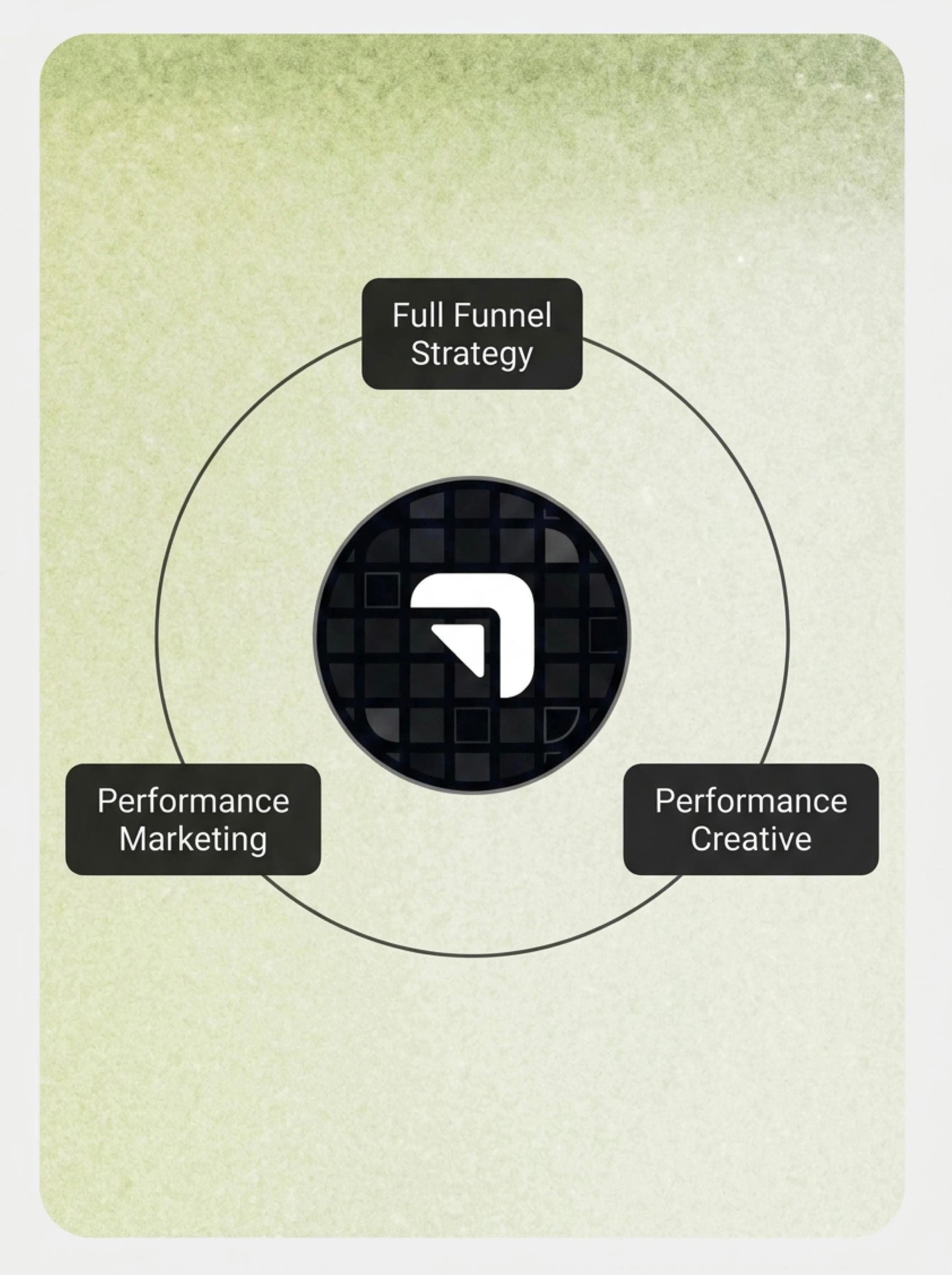 Full funnel strategy — we don't just run ads