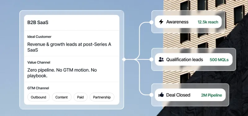 Go To Market strategy and analytics