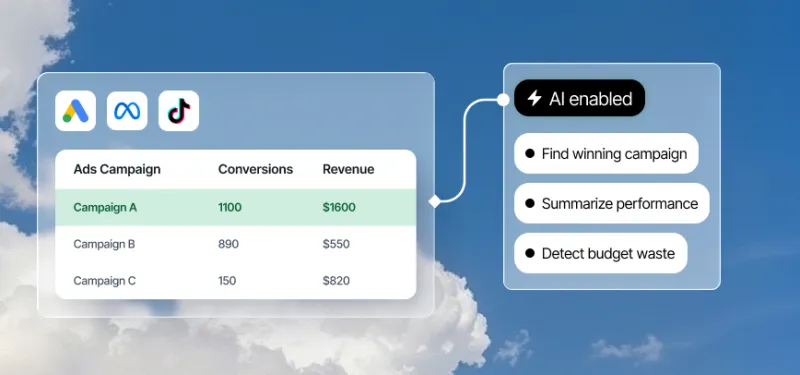 AI-powered performance marketing