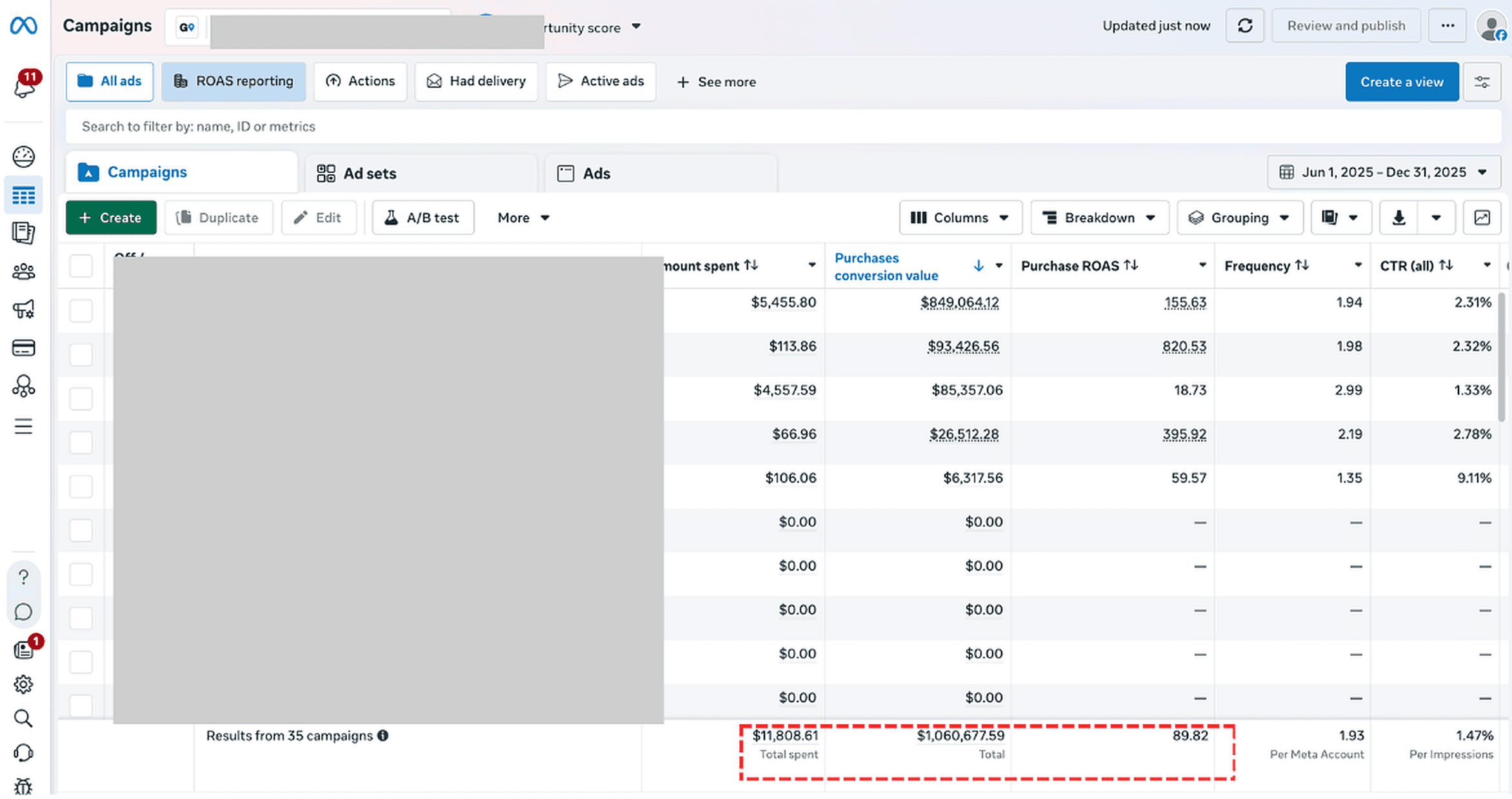 Electronics E-Commerce — dashboard