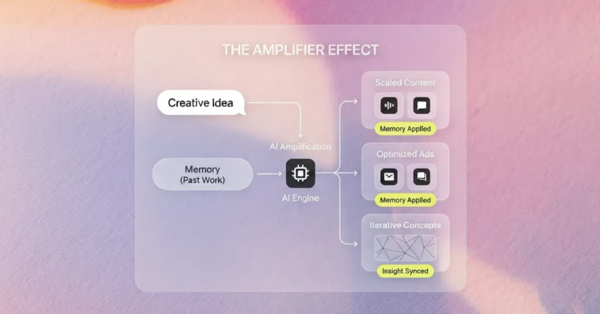The Amplifier Effect: How AI Scales Your Best Creative Instincts