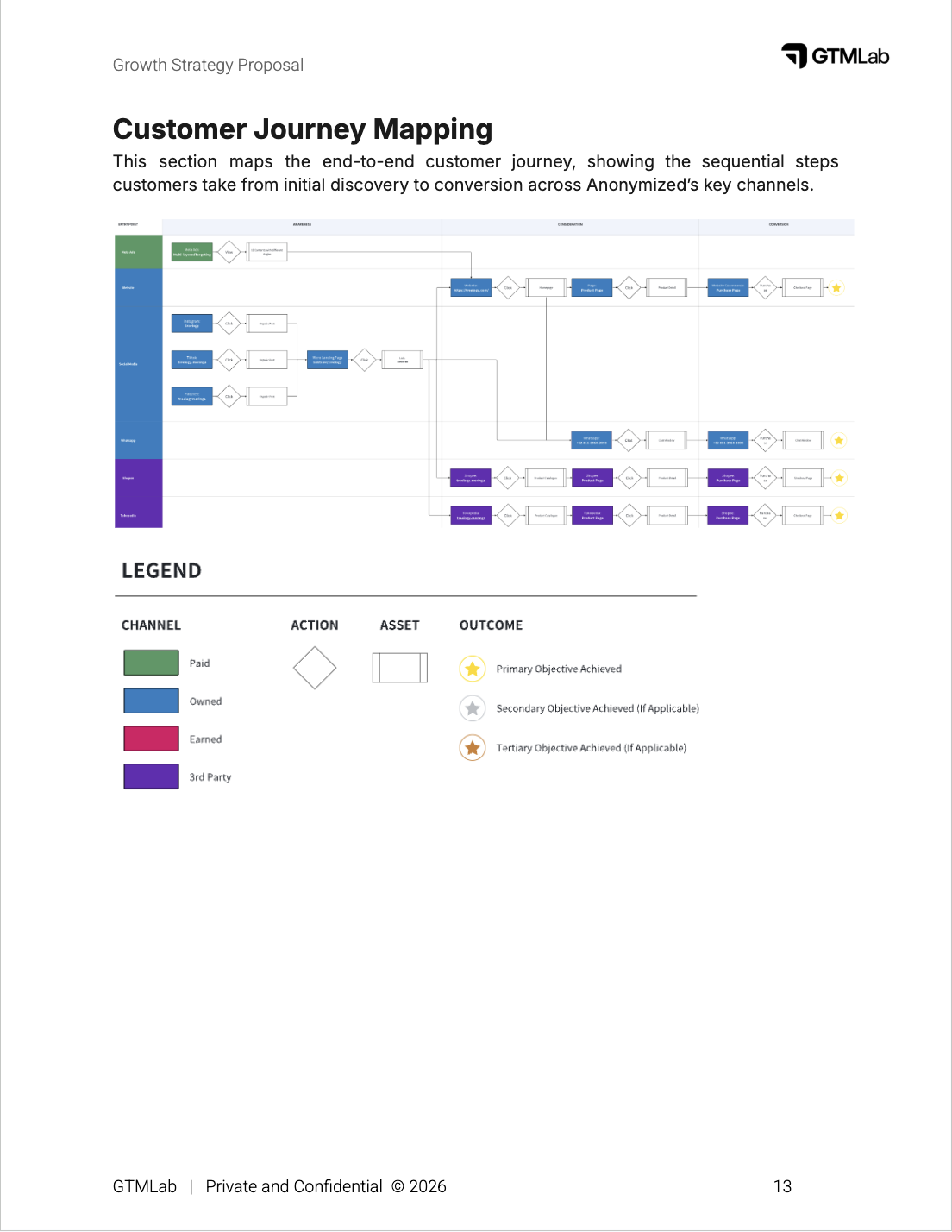 Playbook page