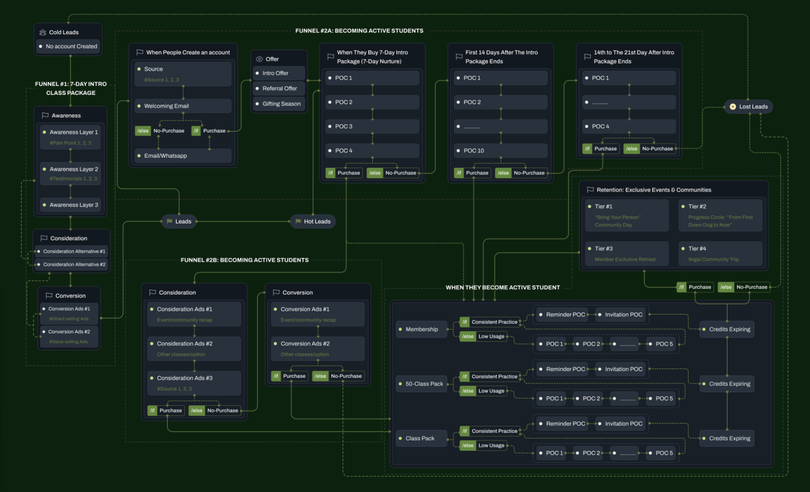 GTMLab 30-Day Scaling Roadmap report